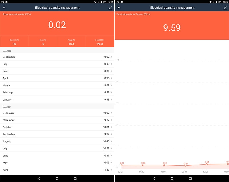 Мониторинг WiFi выключателя-счетчика электроэнергии Tuya Smart Energy Meter